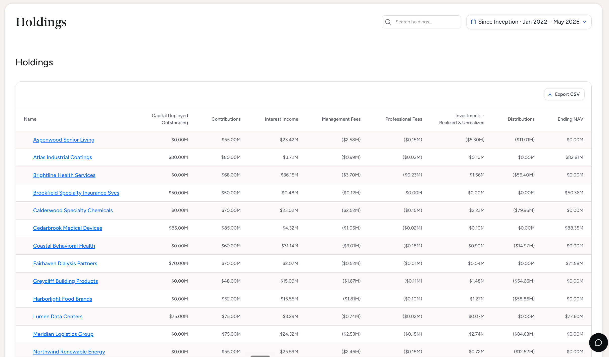 Ellis connecting fund administrator, general ledger, and loan accounting data sources